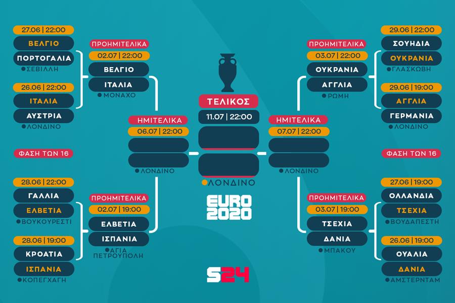 3942681845510085 2euro-bracket-ukraine