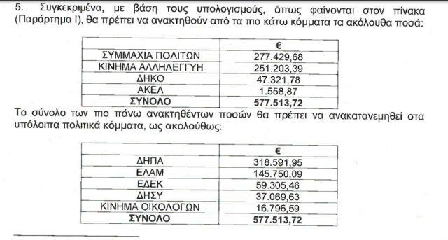 4010594511162154 Στιγμιο?τυπο 2021-09-16, 8.54.31 μμ