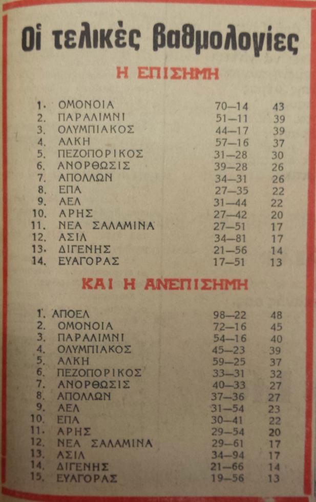 ΡΕΤΡΟ3